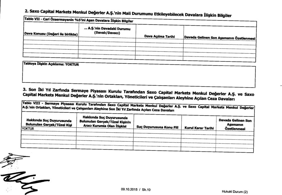 an Davalara Ili*dn Bilgiler Dave Konusu (Deiieri He biriikte)j... A.'nin Davadaki Durumu (Davah/ Davaa) Dave Agilma Tarihi Davada GeIinen Son A;amanm bzetienmesi Tabloya Ili;kin Ayiklama: YOKTUR 3.