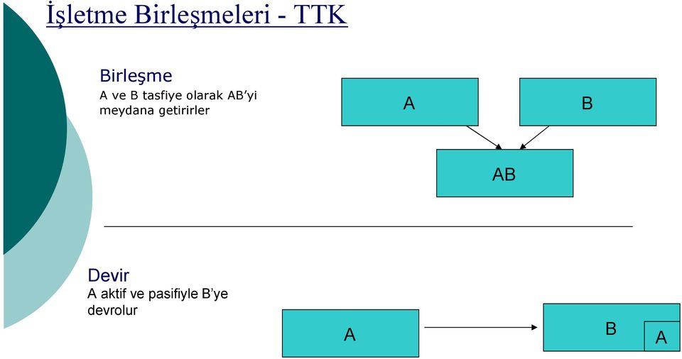 yi meydana getirirler A B AB