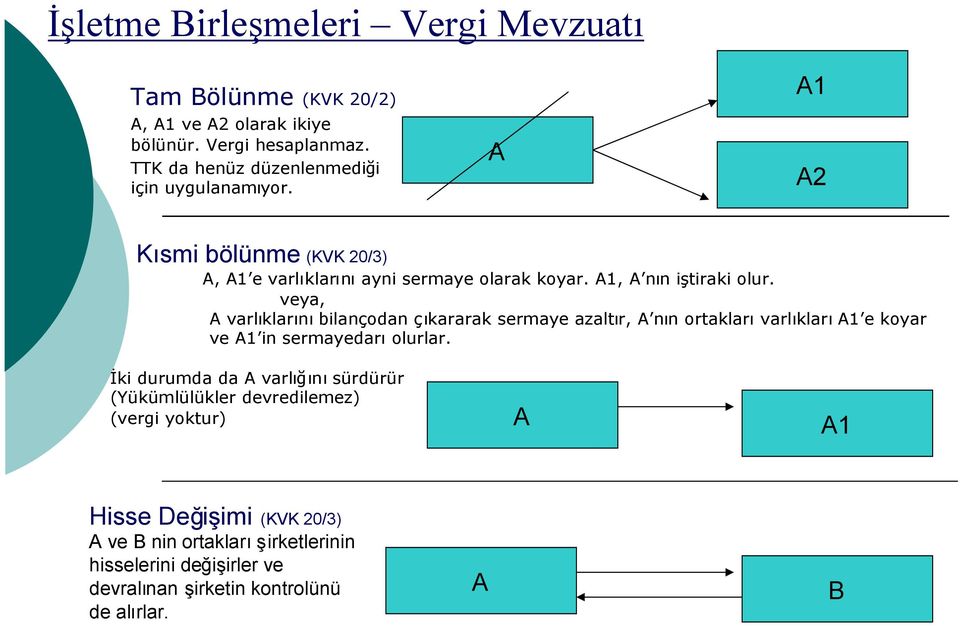 A1, A nın iştiraki olur. veya, A varlıklarınıbilançodan çıkararak sermaye azaltır, A nın ortaklarıvarlıklarıa1 e koyar ve A1 in sermayedarıolurlar.