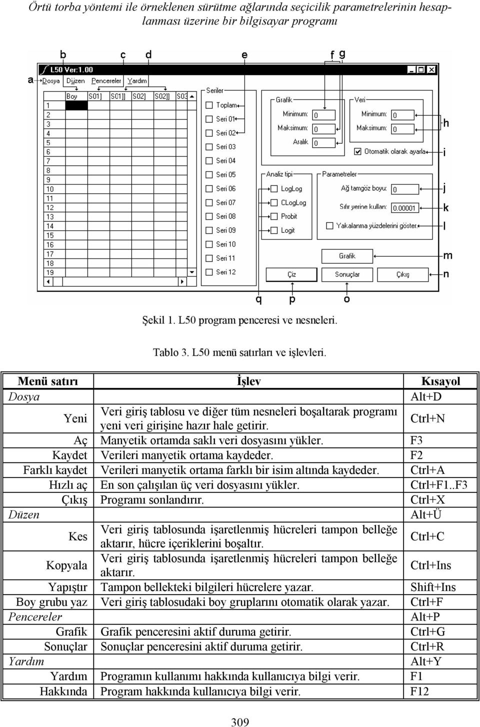 F3 Kaydt Vrilri manytik ortama kayddr. F2 Farklı kaydt Vrilri manytik ortama farklı ir isim altında kayddr. Ctrl+A Hızlı aç En son çalışılan üç vri dosyasını yüklr. Ctrl+F1.