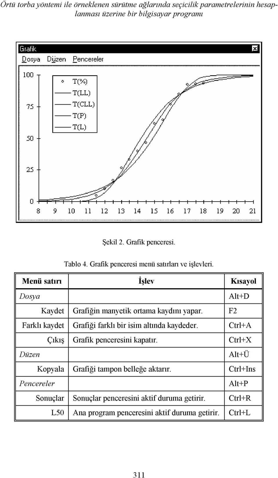 F2 Farklı kaydt Grafiği farklı ir isim altında kayddr. Ctrl+A Çıkış Grafik pncrsini kapatır.