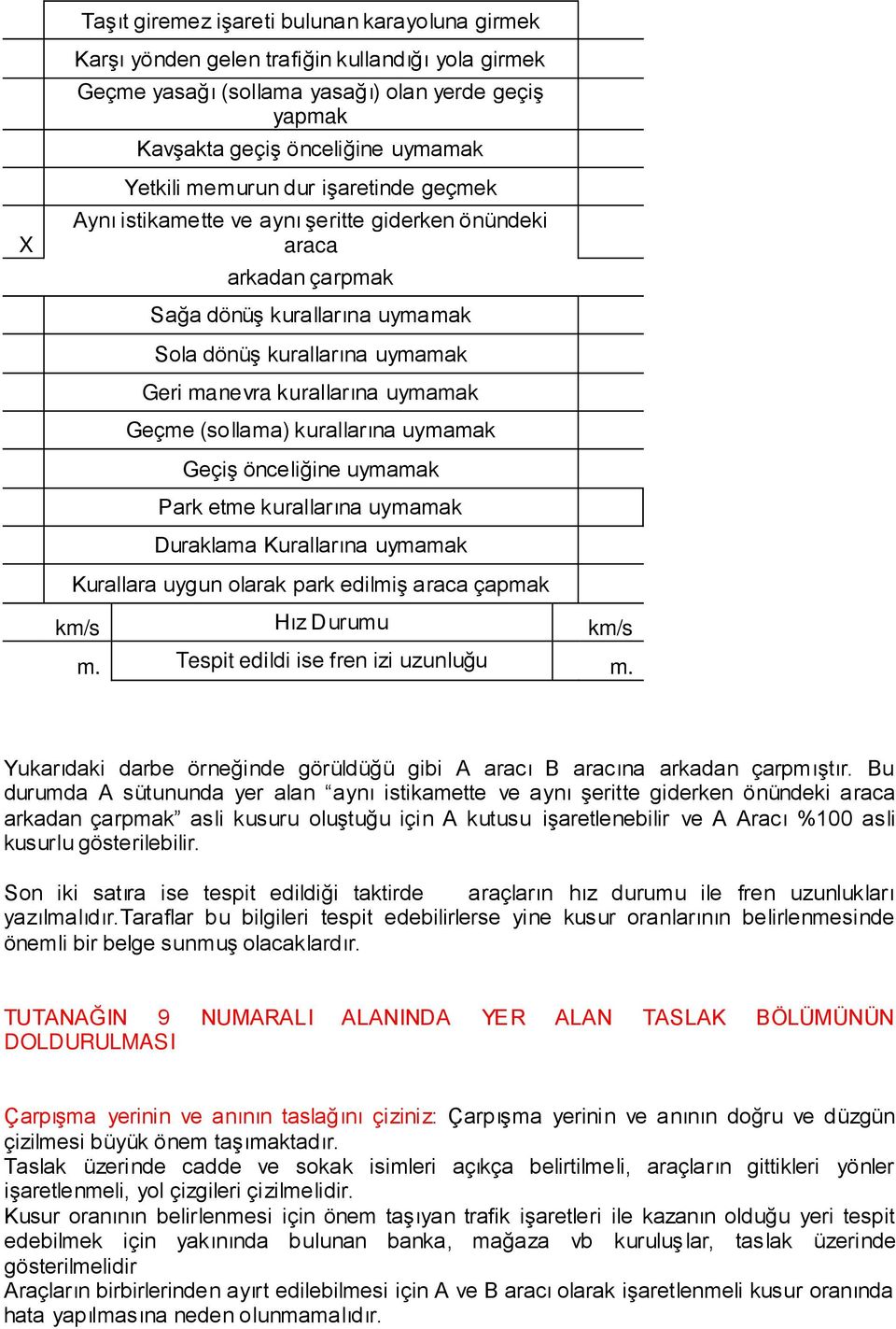 Geçme (sollama) kurallarına uymamak GeçiĢ önceliğine uymamak Park etme kurallarına uymamak Duraklama Kurallarına uymamak Kurallara uygun olarak park edilmiģ araca çapmak km/s Hız Durumu km/s m.