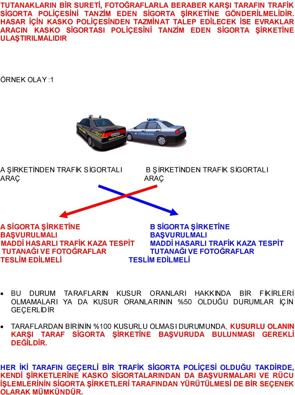 ġġrketġnden TRAFĠK SĠGORTALI ARAÇ A SĠGORTA ġġrketġne B SĠGORTA ġġrketġne BAġVURULMALI BAġVURULMALI MADDĠ HASARLI TRAFĠK KAZA TESPĠT MADDĠ HASARLI TRAFĠK KAZA TESPĠT TUTANAĞI VE FOTOĞRAFLAR TUTANAĞI