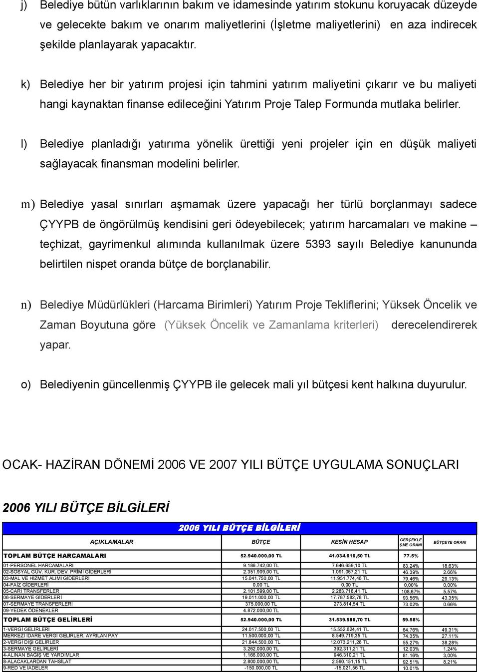 l) Belediye planladığı yatırıma yönelik ürettiği yeni projeler için en düşük maliyeti sağlayacak finansman modelini belirler.