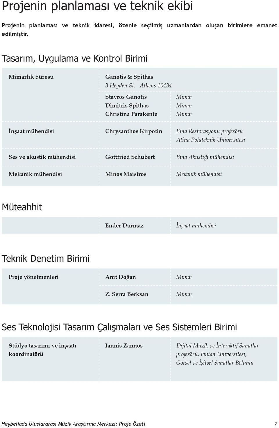 Athens 10434 Stavros Ganotis Dimitris Spithas Christina Parakente Mimar Mimar Mimar İnşaat mühendisi Chrysanthos Kirpotin Bina Restorasyonu profesörü Atina Polyteknik Üniversitesi Ses ve akustik