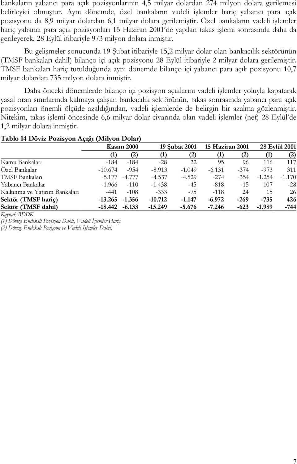 Özel bankaların vadeli işlemler hariç yabancı para açık pozisyonları 15 Haziran 2001 de yapılan takas işlemi sonrasında daha da gerileyerek, 28 Eylül itibariyle 973 milyon dolara inmiştir.