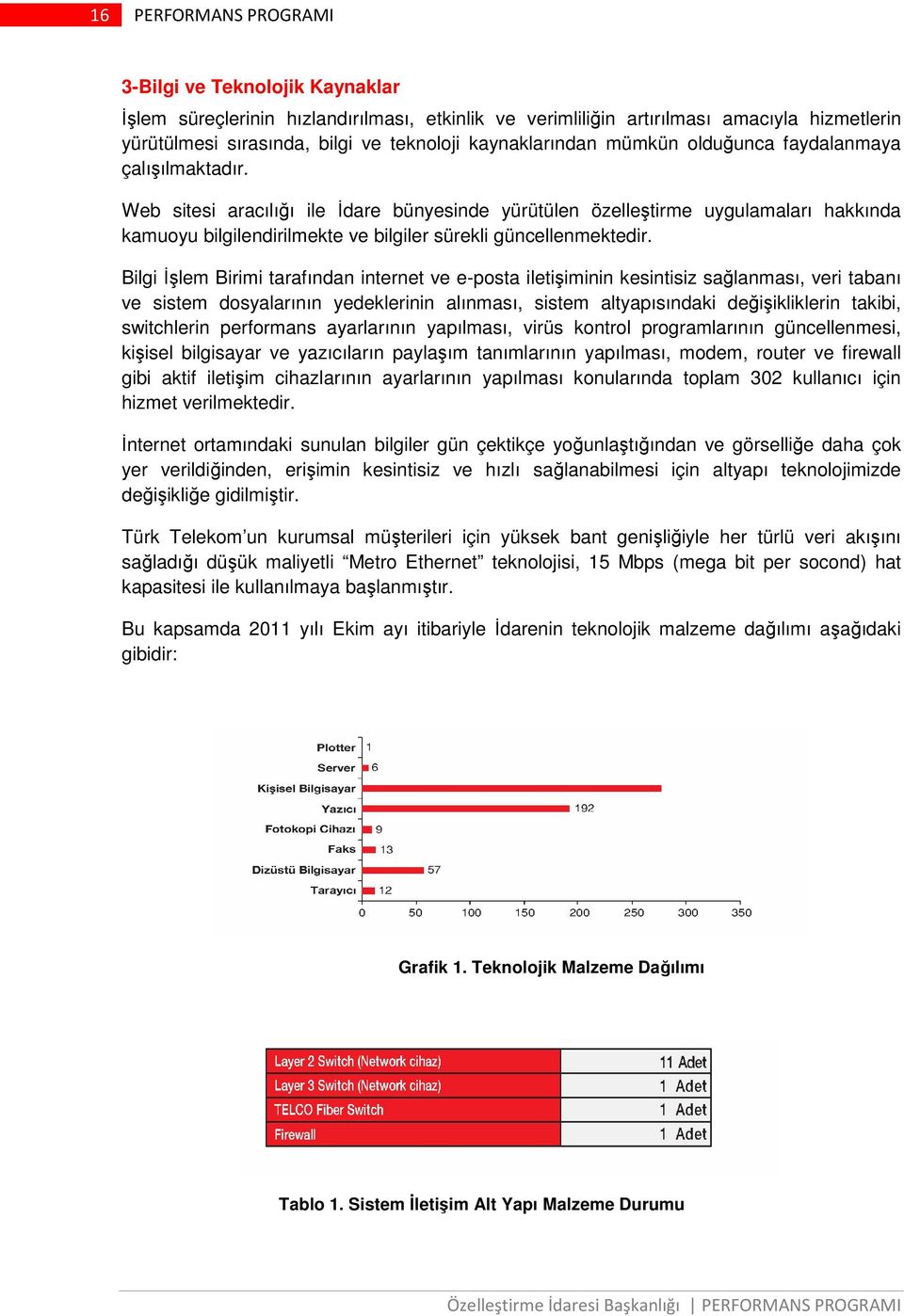 Web sitesi aracılığı ile İdare bünyesinde yürütülen özelleştirme uygulamaları hakkında kamuoyu bilgilendirilmekte ve bilgiler sürekli güncellenmektedir.