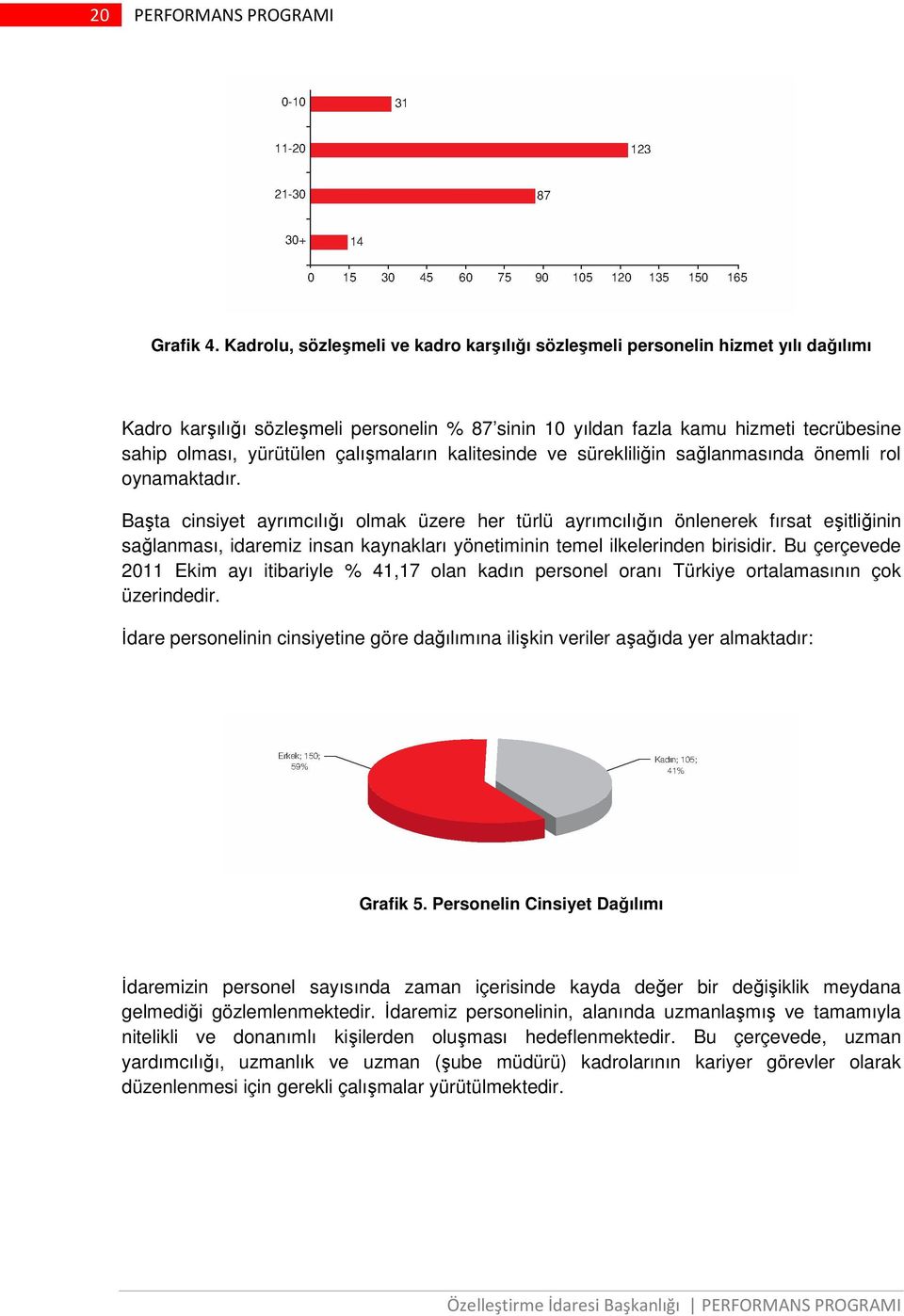 çalışmaların kalitesinde ve sürekliliğin sağlanmasında önemli rol oynamaktadır.