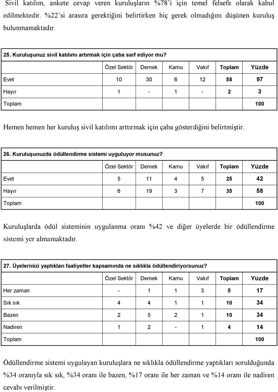 Kuruluşunuzda ödüllendirme sistemi uyguluyor musunuz?