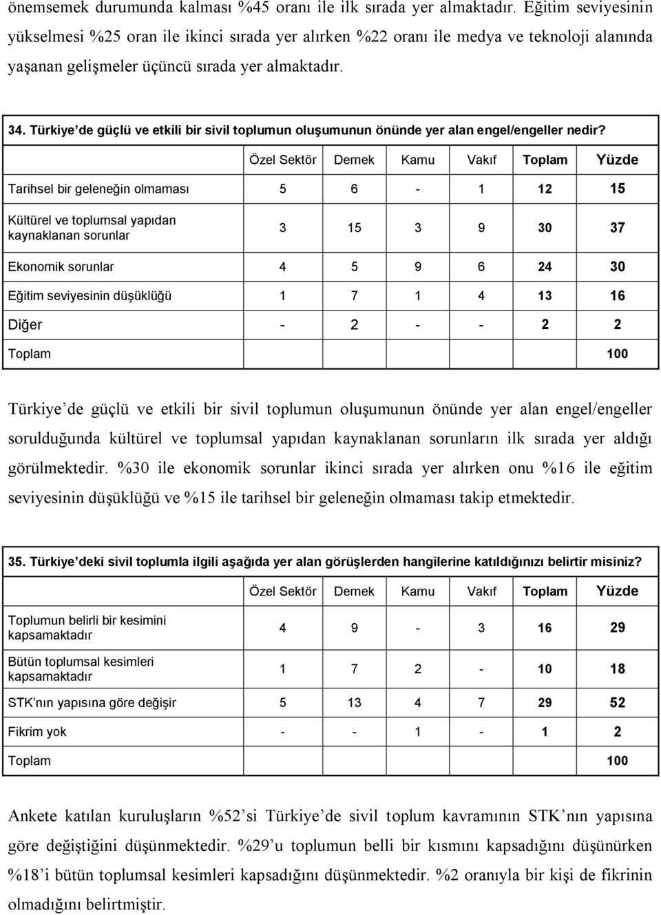 Türkiye de güçlü ve etkili bir sivil toplumun oluşumunun önünde yer alan engel/engeller nedir?