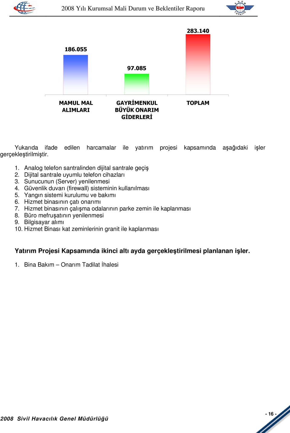 Hizmet binasının çatı onarımı 7. Hizmet binasının çalışma odalarının parke zemin ile kaplanması 8. Büro mefruşatının yenilenmesi 9. Bilgisayar alımı 10.