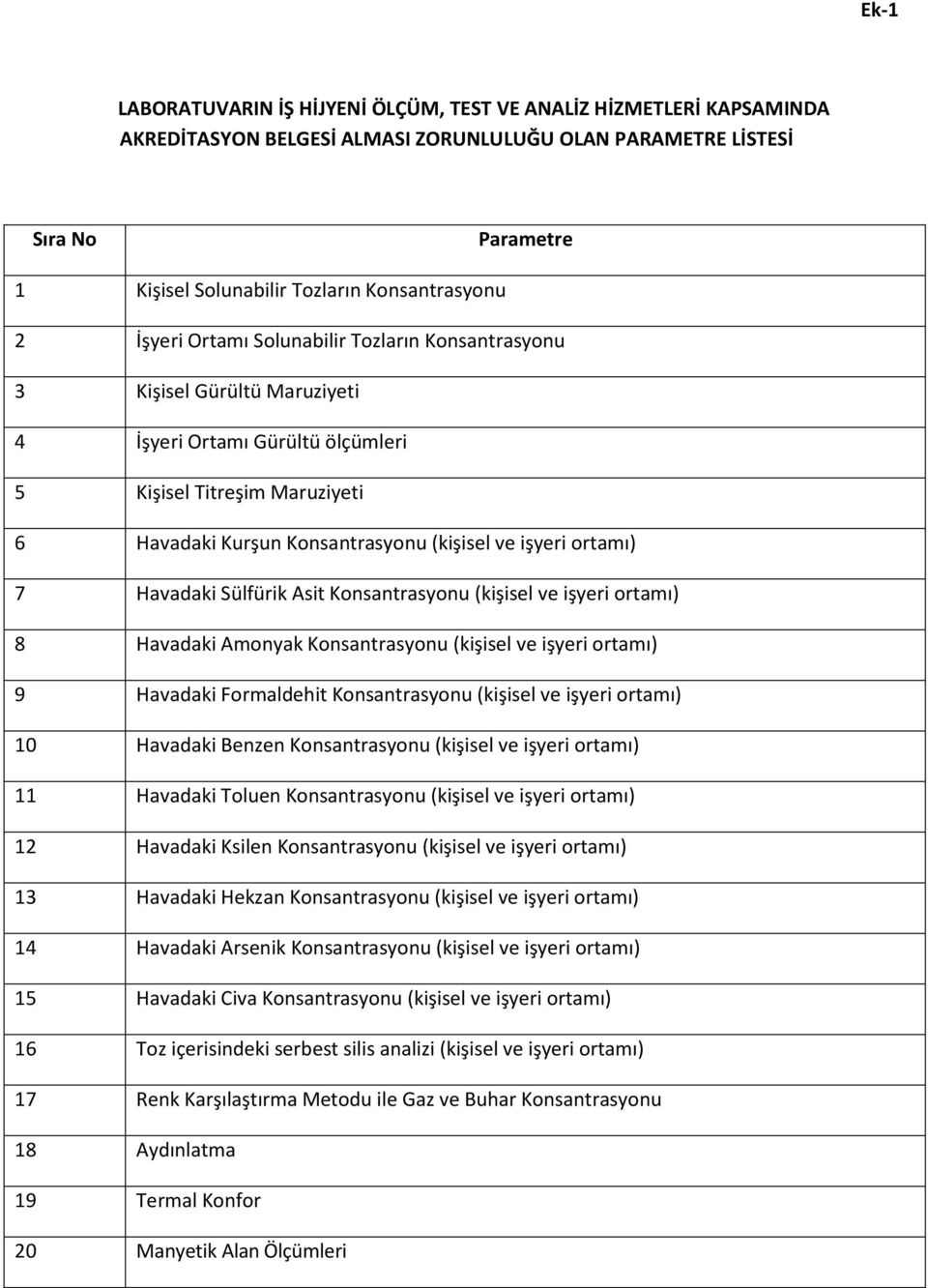 (kişisel ve işyeri ortamı) 7 Havadaki Sülfürik Asit Konsantrasyonu (kişisel ve işyeri ortamı) 8 Havadaki Amonyak Konsantrasyonu (kişisel ve işyeri ortamı) 9 Havadaki Formaldehit Konsantrasyonu