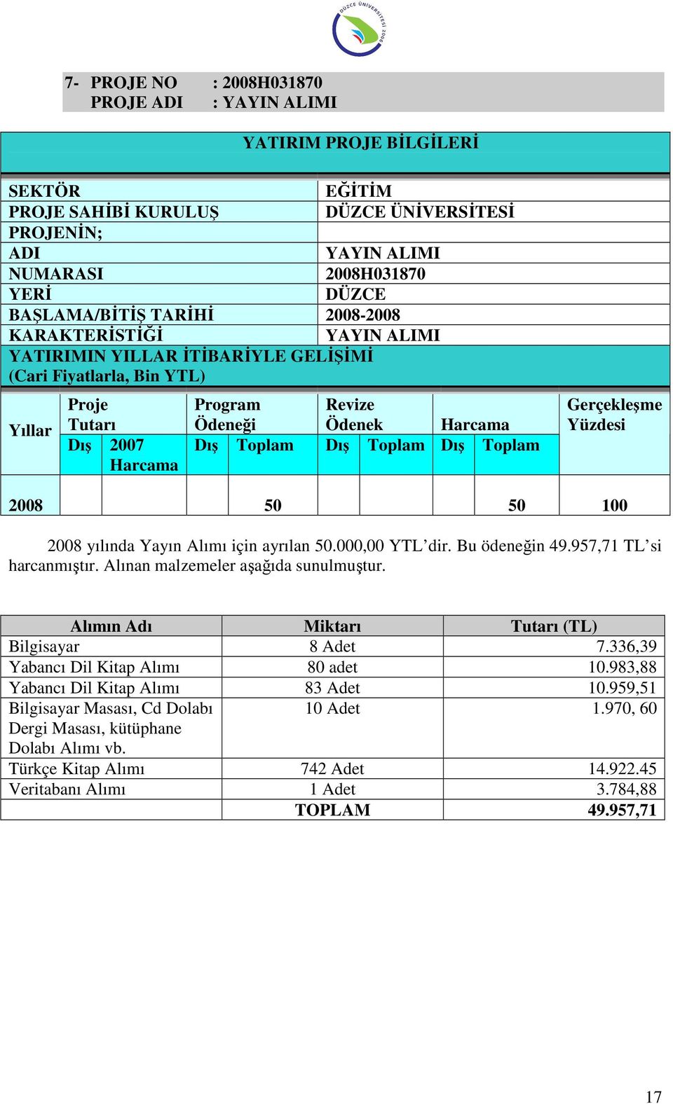 Yüzdesi 2008 50 50 100 2008 yılında Yayın Alımı için ayrılan 50.000,00 YTL dir. Bu ödeneğin 49.957,71 TL si harcanmıştır. Alınan malzemeler aşağıda sunulmuştur.