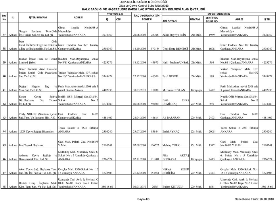 2008 37918/ Ümit Emre DEMĠRCĠ Zir.Müh. 1608 Gimat 1.cadde :16/68-A Macunköy- Yenimahalle/ANKARA 3978059 Ġzmir Caddesi :11/7 Kızılay Çankaya/ANKARA 2302049 39 Ankara 40 Ankara Burhan ĠnĢaat Taah.