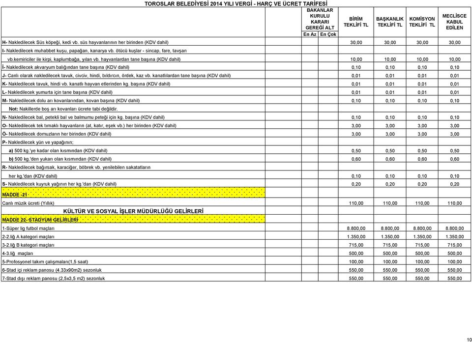 hayvanlardan tane başına (KDV dahil) 10,00 10,00 10,00 10,00 İ- Nakledilecek akvaryum balığından tane başına (KDV dahil) 0,10 0,10 0,10 0,10 J- Canlı olarak nakledilecek tavuk, civciv, hindi,