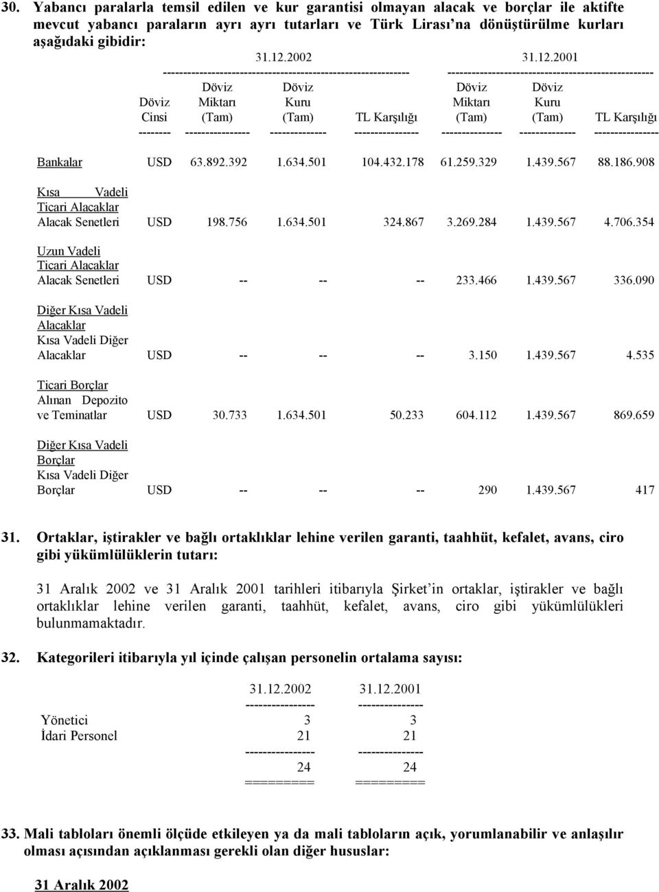 Karşılığı (Tam) (Tam) TL Karşılığı -------- ---------------- -------------- ---------------- --------------- -------------- ---------------- Bankalar USD 63.892.392 1.634.501 104.432.178 61.259.329 1.