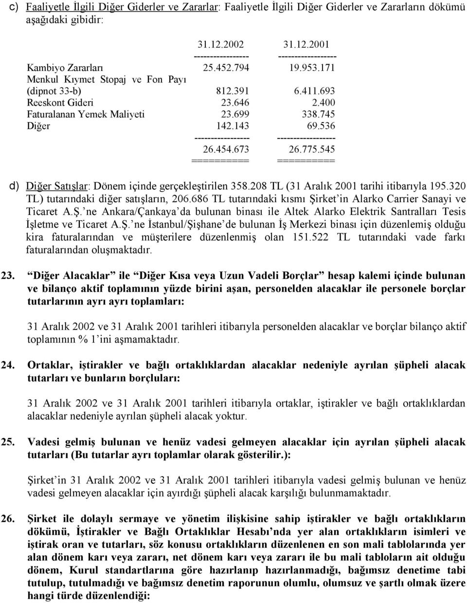 536 ----------------- ------------------ 26.454.673 26.775.545 ========== ========== d) Diğer Satışlar : Dönem içinde gerçekleştirilen 358.208 TL (31 Aralık 2001 tarihi itibarıyla 195.