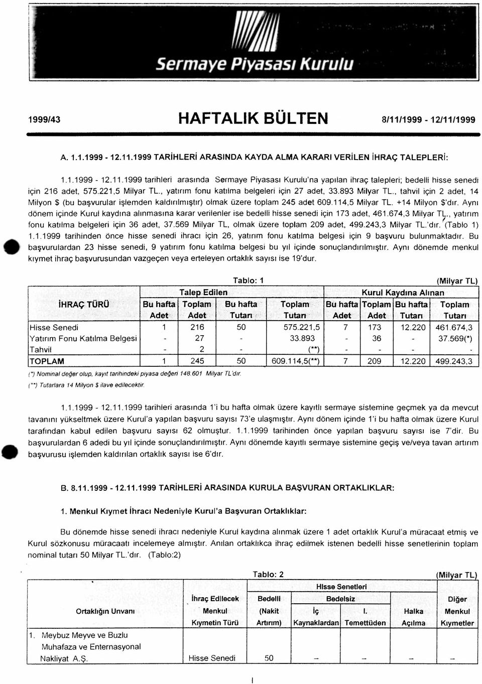 114,5 Milyar TL. +14 Milyon $'dır. Aynı dönem içinde Kurul kaydına alınmasına karar verilenler ise bedelli hisse senedi için 173 adet, 461.674,3 Milyar TL.