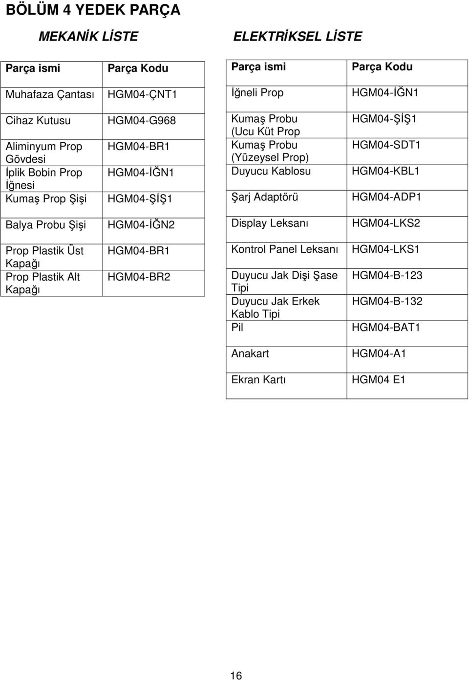 Adaptörü HGM04-ŞĐŞ1 HGM04-SDT1 HGM04-KBL1 HGM04-ADP1 Balya Probu Şişi HGM04-ĐĞN2 Display Leksanı HGM04-LKS2 Prop Plastik Üst Kapağı Prop Plastik Alt Kapağı HGM04-BR1