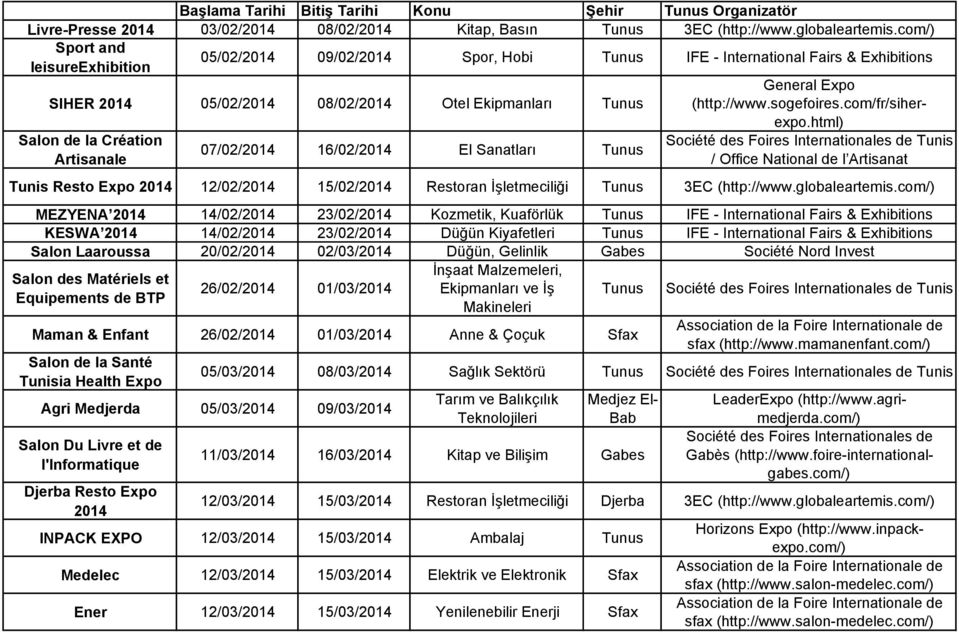 html) Tunis / Office National de l Artisanat Tunis Resto Expo 12/02/ 15/02/ Restoran Đşletmeciliği MEZYENA 14/02/ 23/02/ Kozmetik, Kuaförlük IFE - International Fairs & Exhibitions KESWA 14/02/