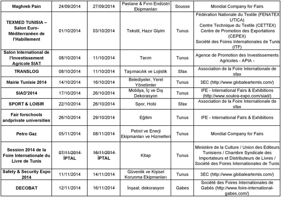 22/10/ 26/10/ Spor, Hobi Fair forschools andprivate universities Fédération Nationale du Textile (FENATEX UTICA) Centre Technique du Textile (CETTEX) Centre de Promotion des Exportations (CEPEX)