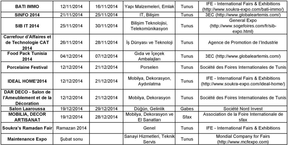 Telekomünikasyon General Expo (http://www.sogefoires.com/fr/sibexpo.