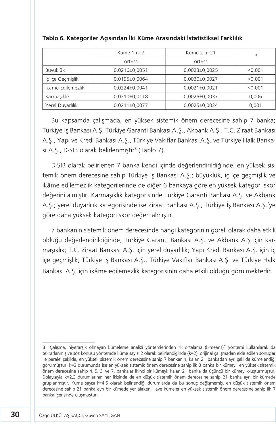 <0,001 İkâme Edilemezlik 0,0224±0,0041 0,0021±0,0021 <0,001 Karmaşıklık 0,0210±0,0118 0,0025±0,0037 0,006 Yerel Duyarlılık 0,0211±0,0077 0,0025±0,0024 0,001 Bu kapsamda çalışmada, en yüksek sistemik