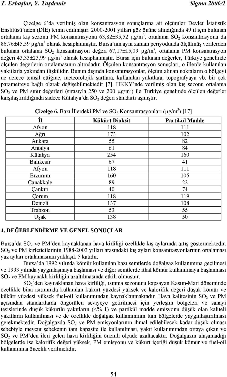 Bursa nın aynı zaman periyodunda ölçülmüş verilerden bulunan ortalama konsantrasyon değeri 67,17±15,9 µg/m 3, ortalama konsantrasyon değeri 43,33±23,99 µg/m 3 olarak hesaplanmıştır.