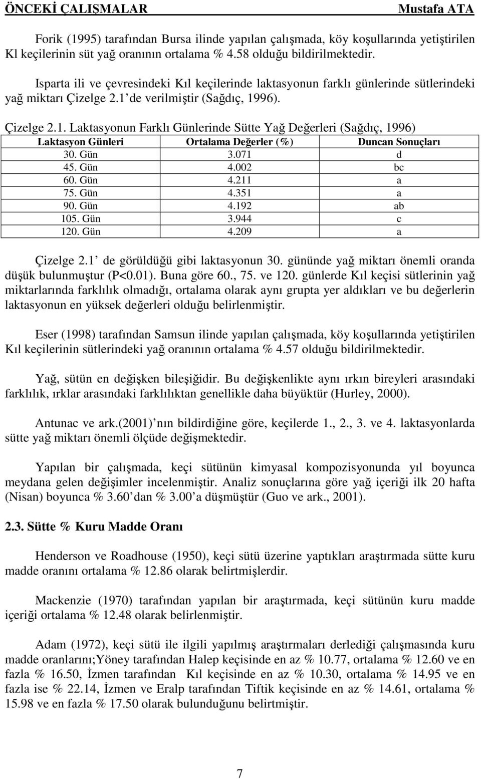 de verilmiştir (Sağdıç, 1996). Çizelge 2.1. Laktasyonun Farklı Günlerinde Sütte Yağ Değerleri (Sağdıç, 1996) Laktasyon Günleri Ortalama Değerler (%) Duncan Sonuçları 30. Gün 3.071 d 45. Gün 4.