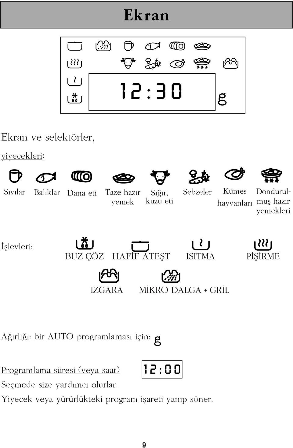 PÝÞÝRME IZGARA MÝKRO DALGA + GRÝL Aðýrlýðý: bir AUTO programlamasý için: Programlama süresi (veya