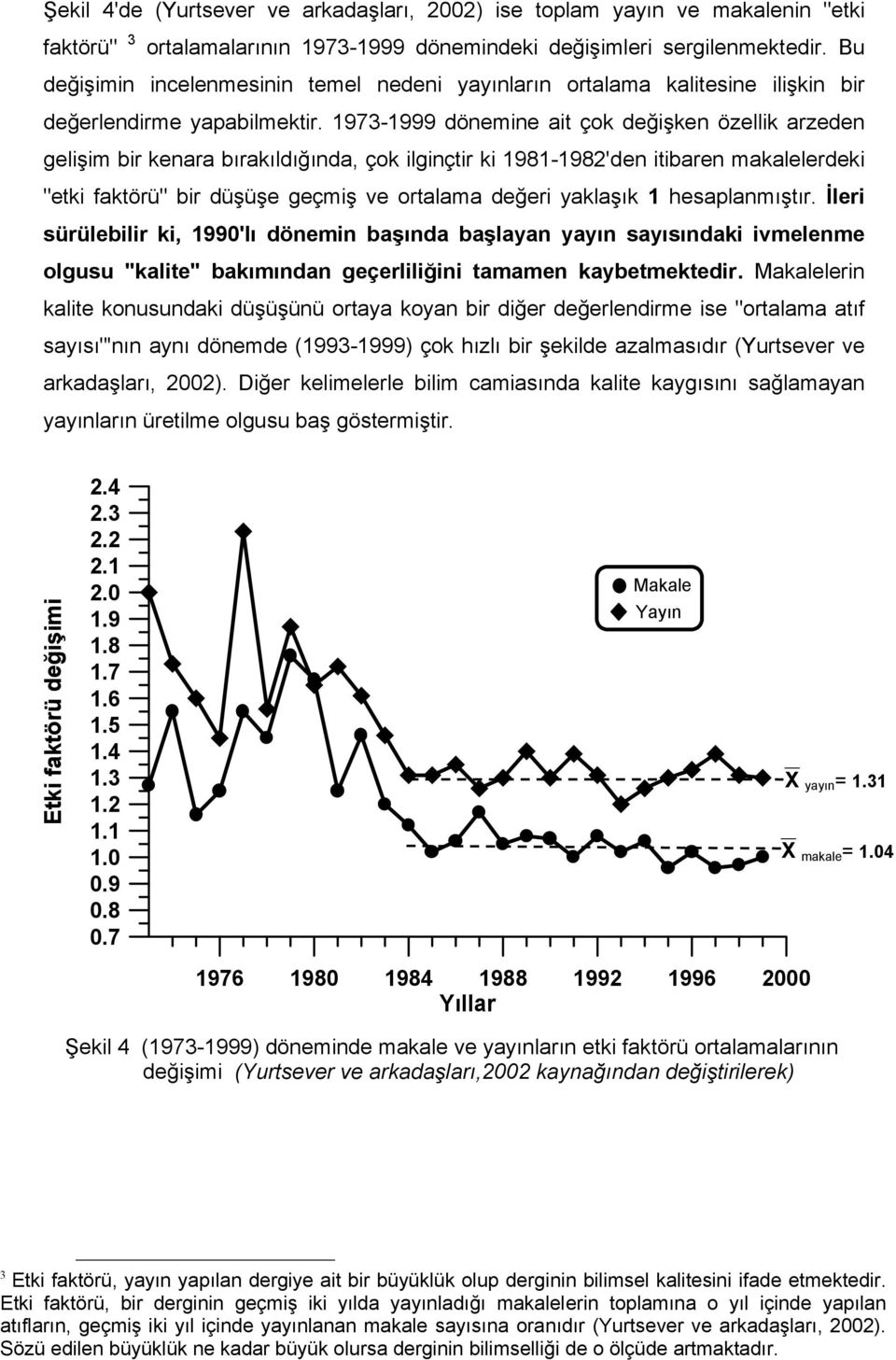 1973-1999 dönemine ait çok değişken özellik arzeden gelişim bir kenara bırakıldığında, çok ilginçtir ki 1981-1982'den itibaren makalelerdeki "etki faktörü" bir düşüşe geçmiş ve ortalama değeri