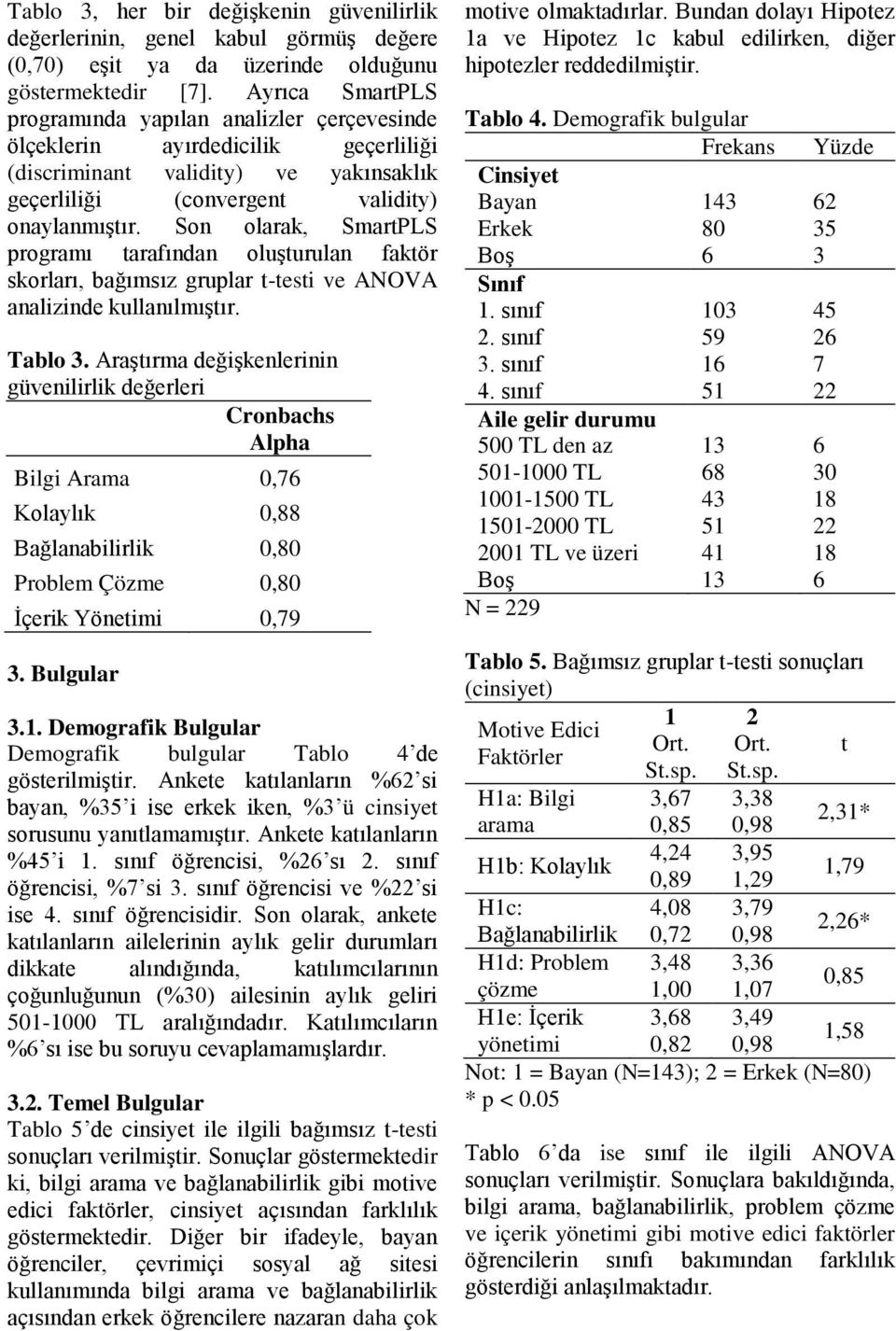 Son olarak, SmartPLS programı tarafından oluşturulan faktör skorları, bağımsız gruplar t-testi ve ANOVA analizinde kullanılmıştır. Tablo 3.