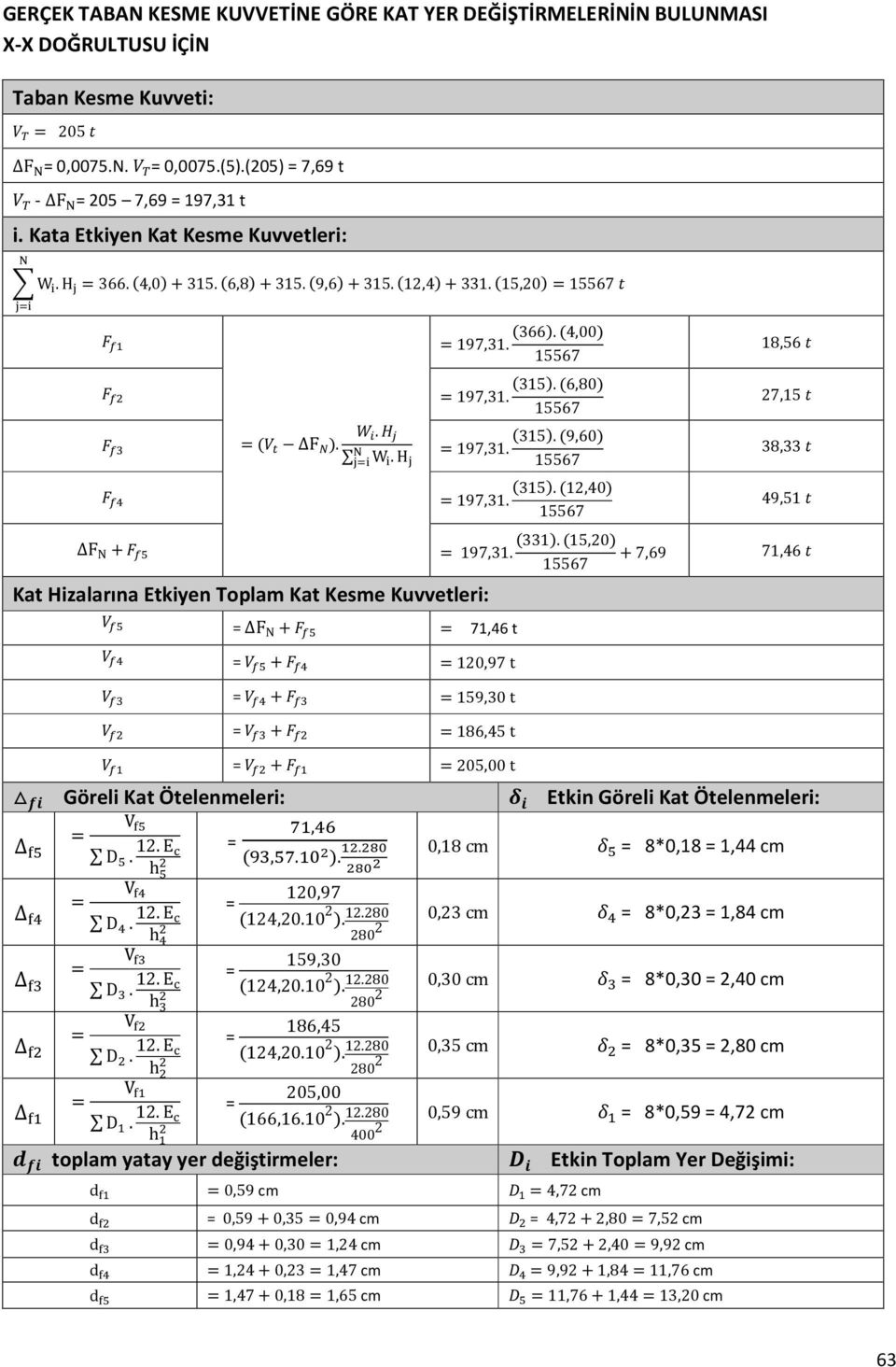 (331).(15,20) +7,69 71,46 Kat Hizalarına Etkiyen Toplam Kat Kesme Kuvvetleri: F N + 71,46 t + 120,97 t + 159,30 t + 186,45 t + 205,00 t Göreli Kat Ötelenmeleri: D. 12.E h D. 12.E h D. 12.E h D. 12.E h Etkin Göreli Kat Ötelenmeleri:, (,.