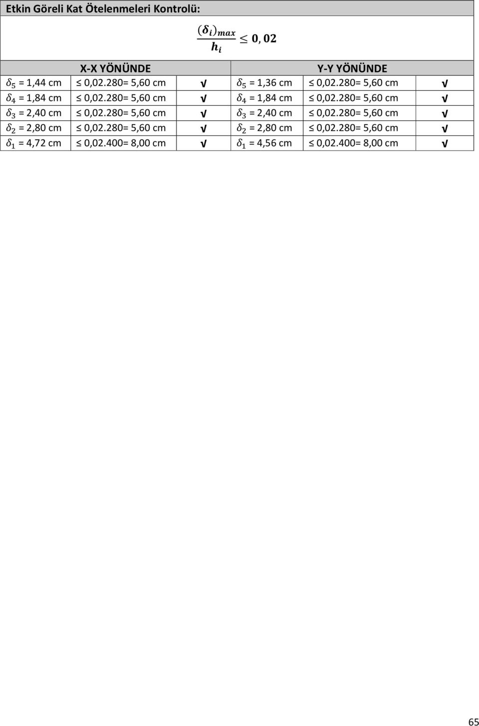 280 5,60 cm 2,40 cm 0,02.280 5,60 cm 2,80 cm 0,02.280 5,60 cm 2,80 cm 0,02.280 5,60 cm 4,72 cm 0,02.