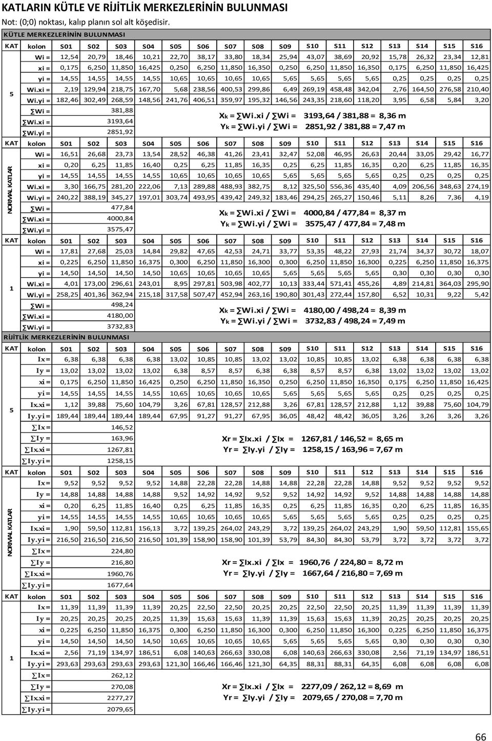 0,250 6,250 11,850 16,350 0,175 6,250 11,850 16,425 yi 14,55 14,55 14,55 14,55 10,65 10,65 10,65 10,65 5,65 5,65 5,65 5,65 0,25 0,25 0,25 0,25 Wi.