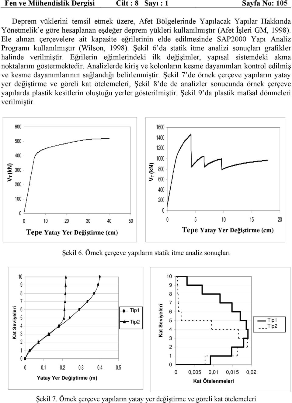 Şekil 6 da statik itme analizi sonuçları grafikler halinde verilmiştir. Eğrilerin eğimlerindeki ilk değişimler, yapısal sistemdeki akma noktalarını göstermektedir.