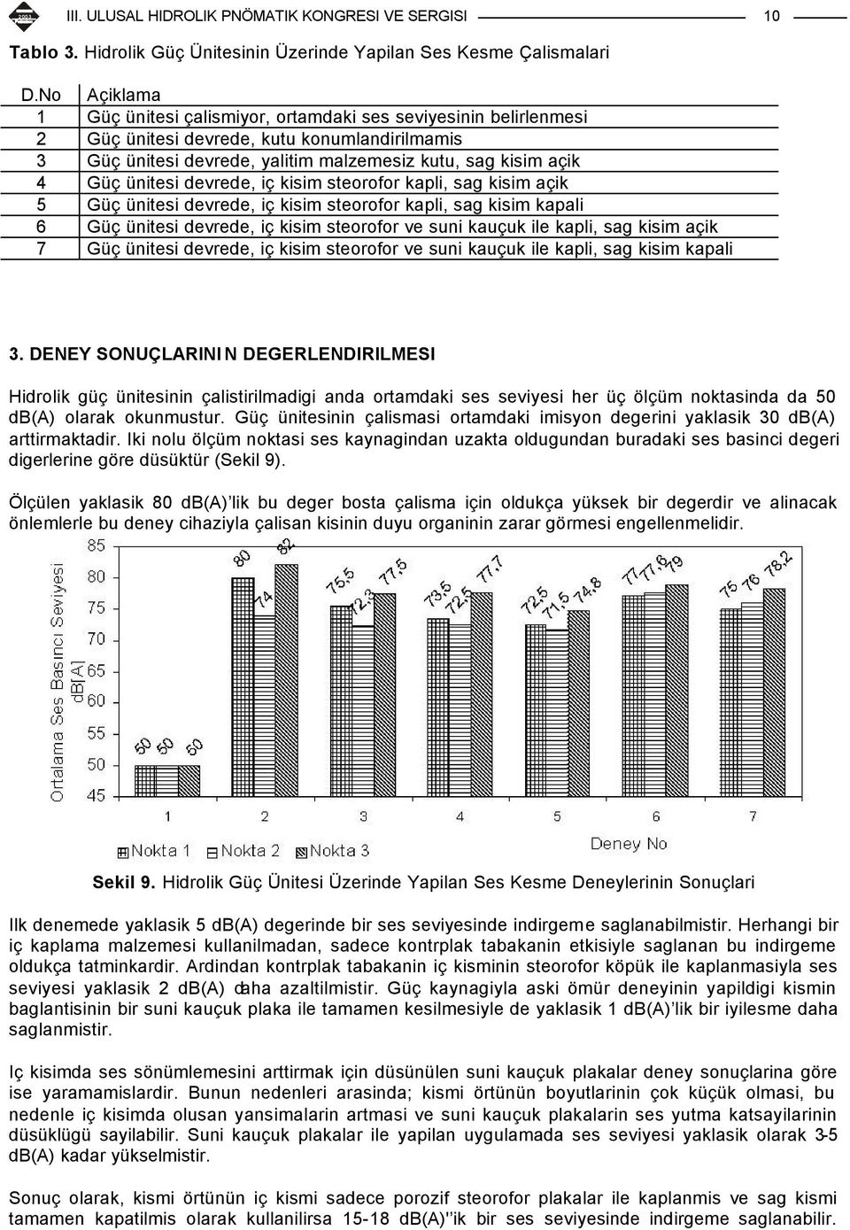 ünitesi devrede, iç kisim steorofor kapli, sag kisim açik 5 Güç ünitesi devrede, iç kisim steorofor kapli, sag kisim kapali 6 Güç ünitesi devrede, iç kisim steorofor ve suni kauçuk ile kapli, sag