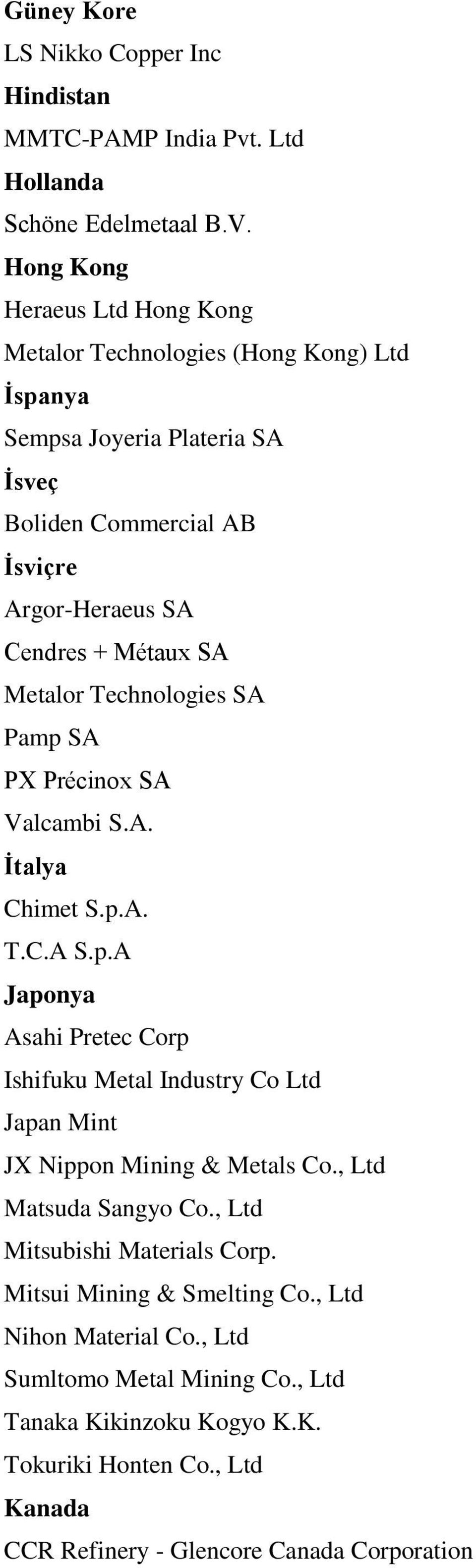 Metalor Technologies SA Pamp SA PX Précinox SA Valcambi S.A. İtalya Chimet S.p.A. T.C.A S.p.A Japonya Asahi Pretec Corp Ishifuku Metal Industry Co Ltd Japan Mint JX Nippon Mining & Metals Co.