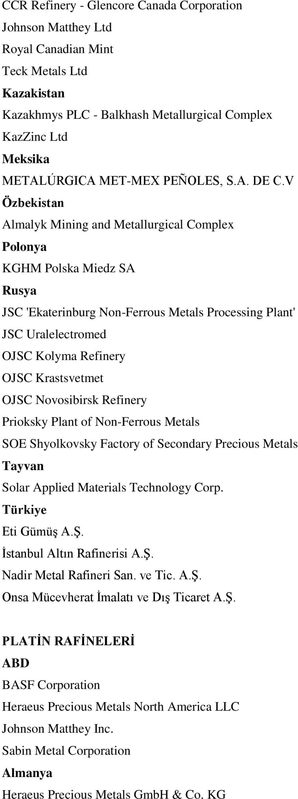 V Özbekistan Almalyk Mining and Metallurgical Complex Polonya KGHM Polska Miedz SA Rusya JSC 'Ekaterinburg Non-Ferrous Metals Processing Plant' JSC Uralelectromed OJSC Kolyma Refinery OJSC