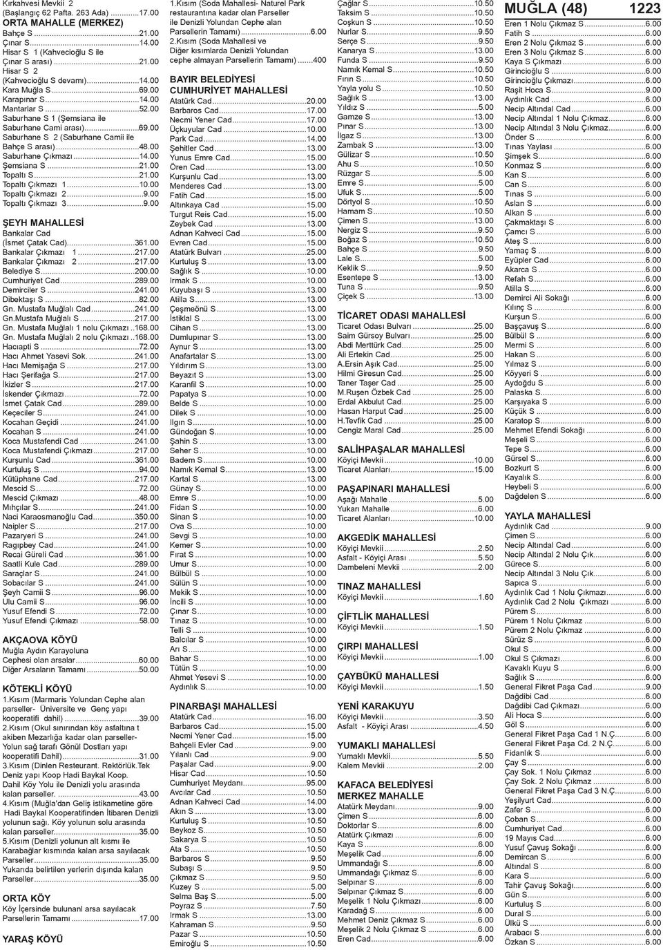 ..21.00 Topaltý S...21.00 Topaltý Çýkmazý 1...10.00 Topaltý Çýkmazý 2...9.00 Topaltý Çýkmazý 3...9.00 ÞEYH MAHALLESÝ Bankalar Cad (Ýsmet Çatak Cad)...361.00 Bankalar Çýkmazý 1...217.