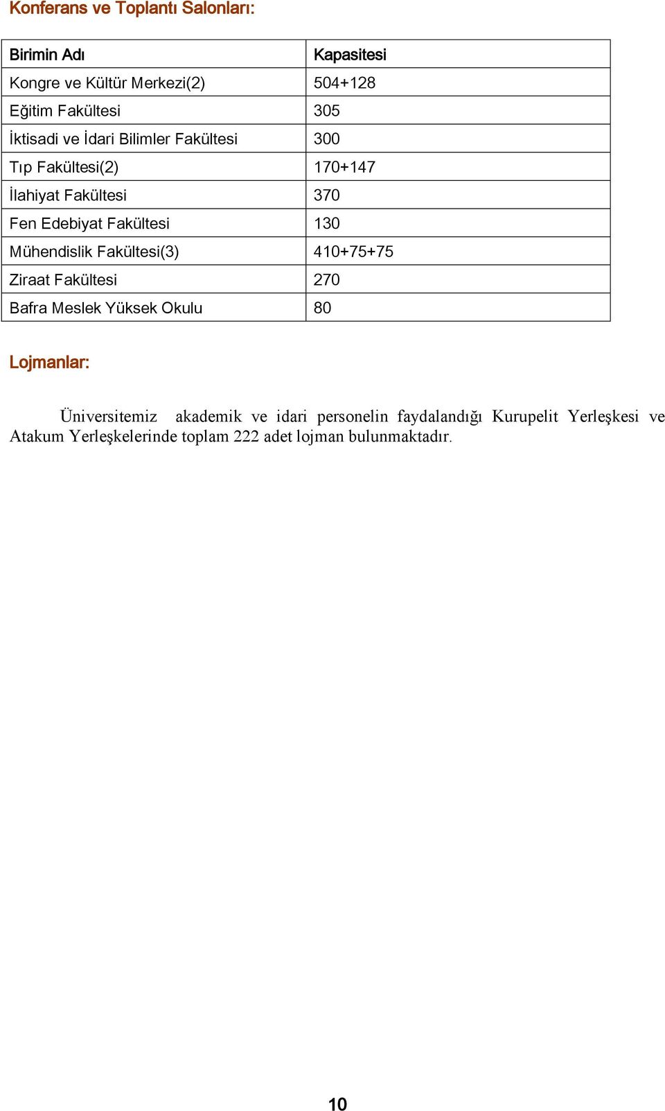 Mühendislik Fakültesi(3) 410+75+75 Ziraat Fakültesi 270 Bafra Meslek Yüksek Okulu 80 Lojmanlar: Üniversitemiz