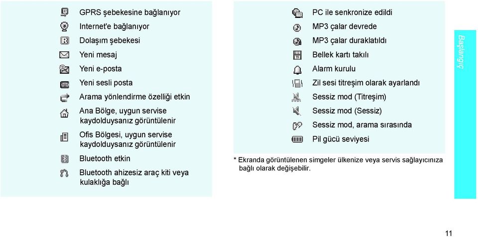 ile senkronize edildi MP3 çalar devrede MP3 çalar duraklatıldı Bellek kartı takılı Alarm kurulu Zil sesi titreşim olarak ayarlandı Sessiz mod (Titreşim) Sessiz