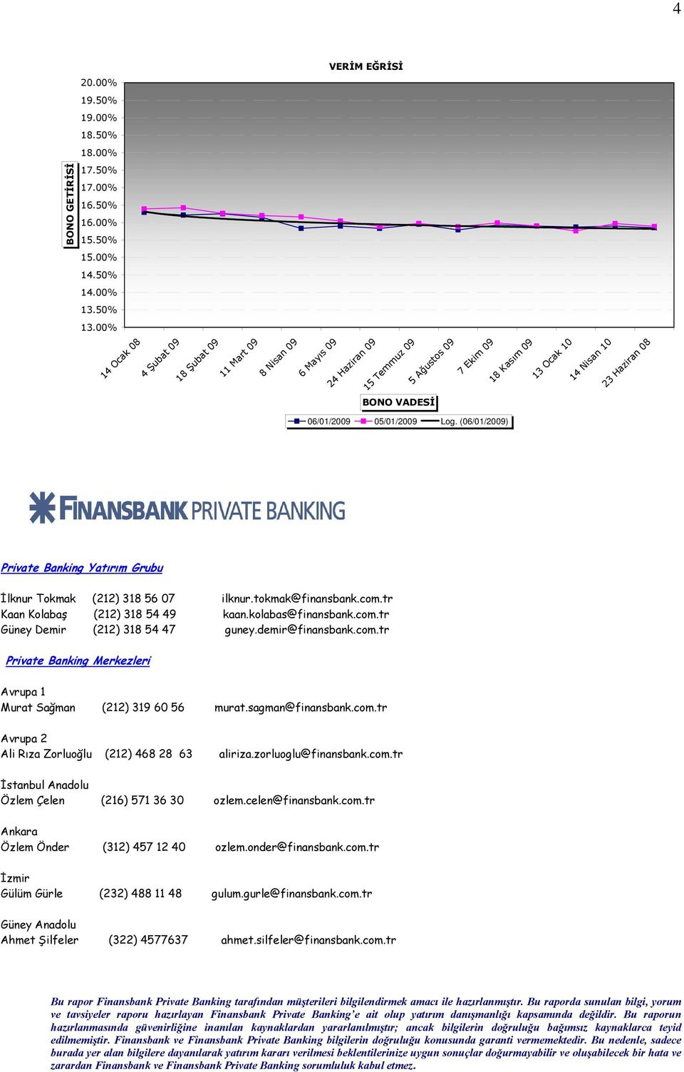 05/01/2009 Log. (06/01/2009) Private Banking Yatırım Grubu İlknur Tokmak (212) 318 56 07 ilknur.tokmak@finansbank.com.tr Kaan Kolabaş (212) 318 54 49 kaan.kolabas@finansbank.com.tr Güney Demir (212) 318 54 47 guney.