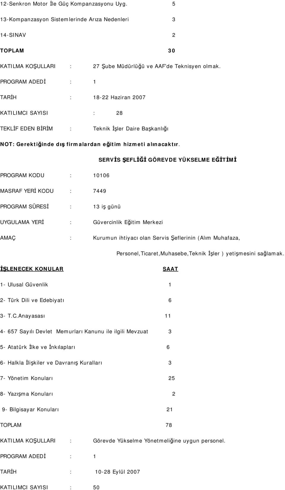 SERVİS ŞEFLİĞİ GÖREVDE YÜKSELME EĞİTİMİ PROGRAM KODU : 10106 MASRAF YERİ KODU : 7449 PROGRAM SÜRESİ : 13 iş günü AMAÇ : Kurumun ihtiyacı olan Servis Şeflerinin (Alım Muhafaza,