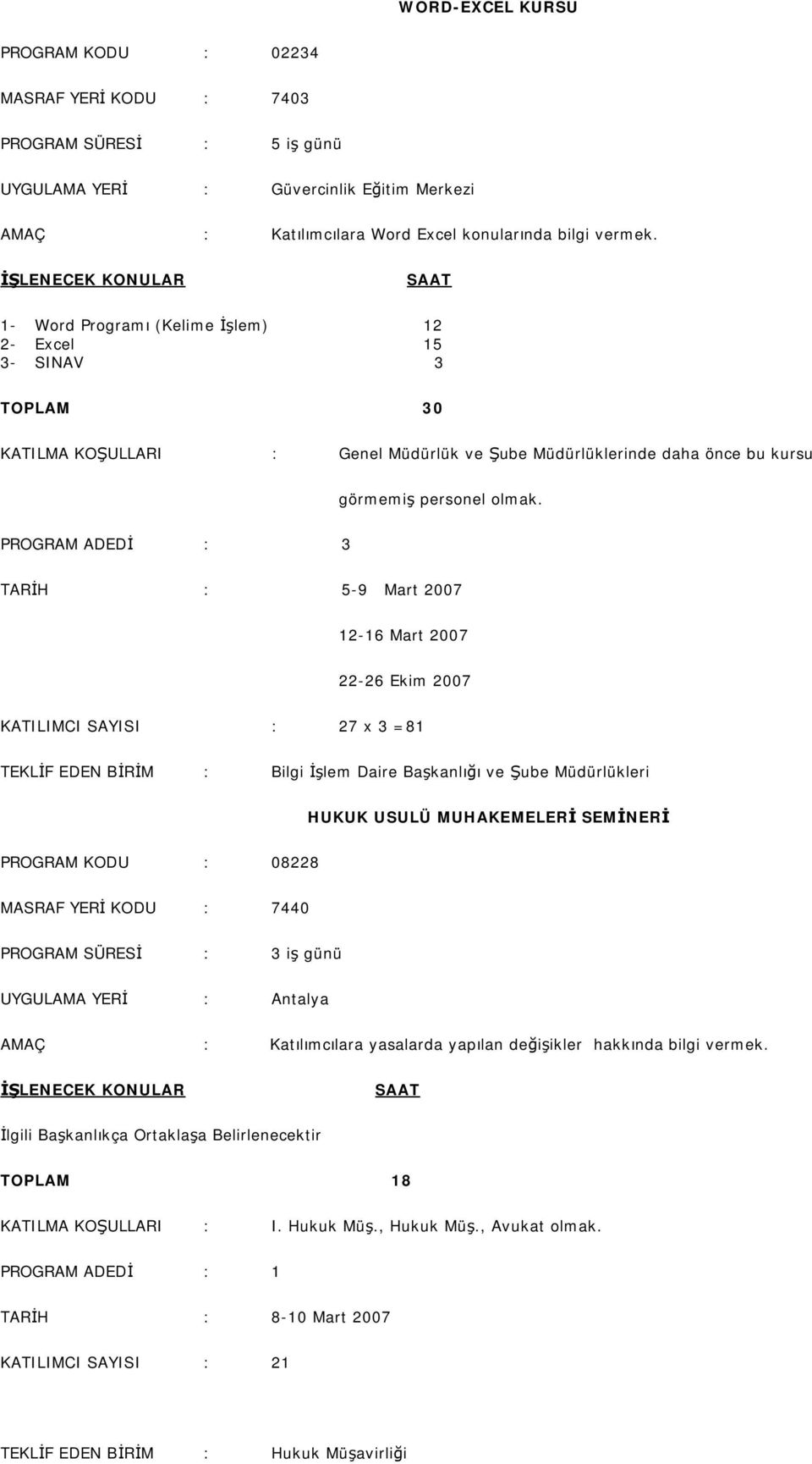 PROGRAM ADEDİ : 3 TARİH : 5-9 Mart 2007 12-16 Mart 2007 22-26 Ekim 2007 KATILIMCI SAYISI : 27 x 3 =81 TEKLİF EDEN BİRİM : Bilgi İşlem Daire Başkanlığı ve Şube Müdürlükleri HUKUK USULÜ MUHAKEMELERİ