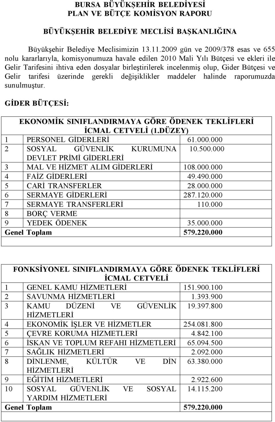 Bütçesi ve Gelir tarifesi üzerinde gerekli değişiklikler maddeler halinde raporumuzda sunulmuştur. GİDER BÜTÇESİ: EKONOMİK SINIFLANDIRMAYA GÖRE ÖDENEK TEKLİFLERİ İCMAL CETVELİ (1.