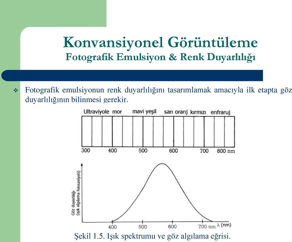 etapta göz duyarlılığının bilinmesi