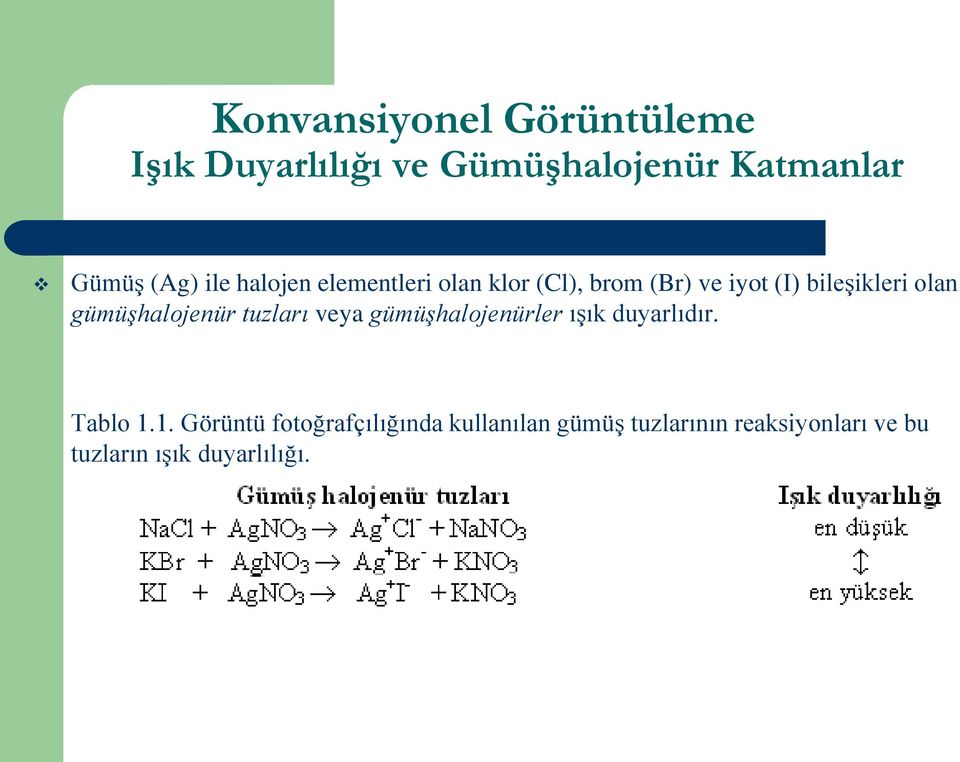 gümüşhalojenür tuzları veya gümüşhalojenürler ışık duyarlıdır. Tablo 1.