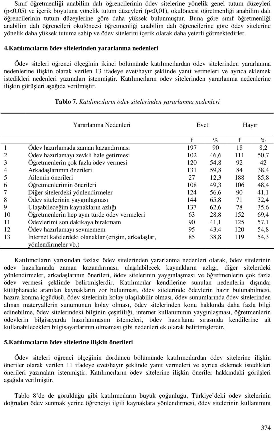 Buna göre sınıf öretmenlii anabilim dalı örencileri okulöncesi öretmenlii anabilim dalı örencilerine göre ödev sitelerine yönelik daha yüksek tutuma sahip ve ödev sitelerini içerik olarak daha