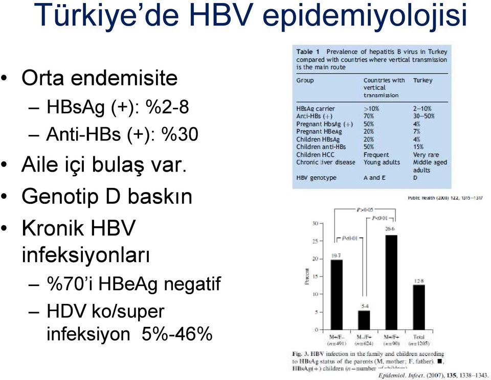 var. Genotip D baskın Kronik HBV infeksiyonları